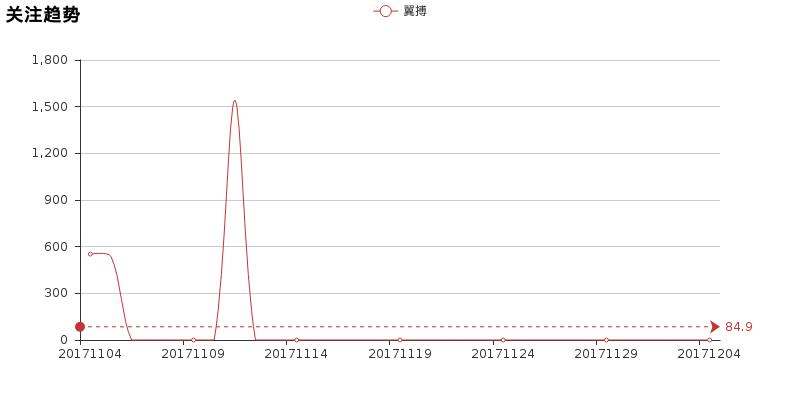 评头论足者无足轻重,评头论足评测视频优酷