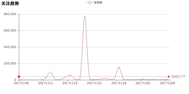 宝利格试驾视频,宝利格怎么样值得买吗