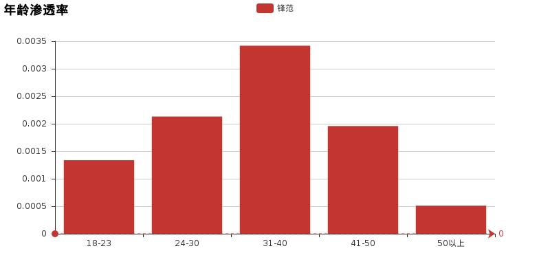 锋范哥瑞选哪个,锋范哥瑞威驰哪个好