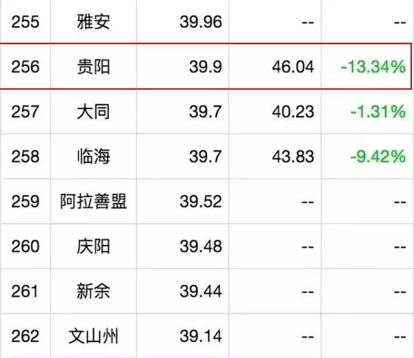 贵州这两天空气质量,黔西南空气质量