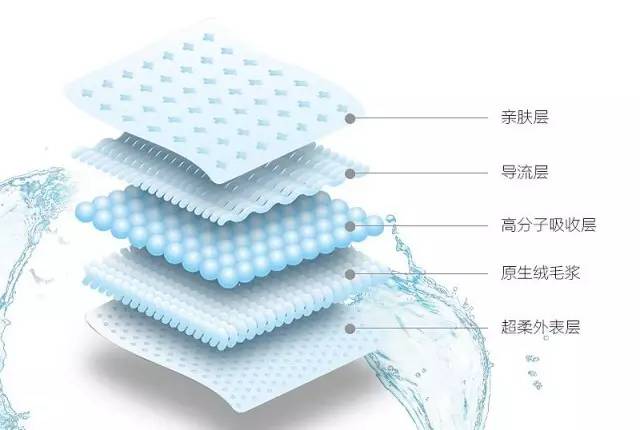 如何选购正品纸尿裤,怎么选择进口婴儿纸尿裤
