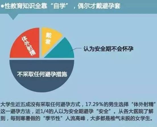 19名学生感染艾滋病,学生感染艾滋病的19个案例