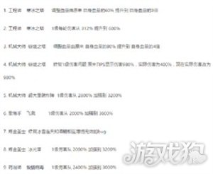 龙之谷端游2019职业推荐,龙之谷手游需求排行