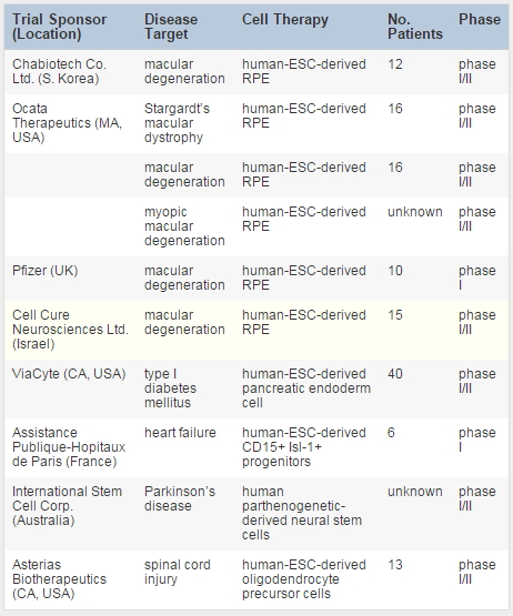 干细胞疗法什么时间进入临床,干细胞疗法视频讲解