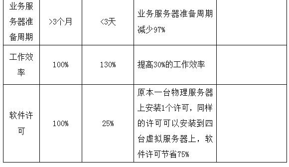 广东亿迅怎么样,广东亿迅