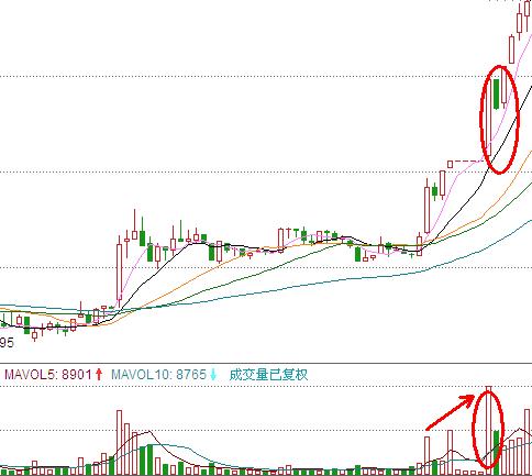 民间高手短线指标选股技巧,三分钟涨速榜选股技巧图解