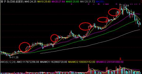 涨停板实战方法12招,涨停板战法绝密指标