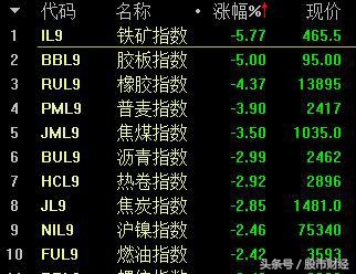 重大利空尾盘跳水,a股利好出尽后还会跌吗