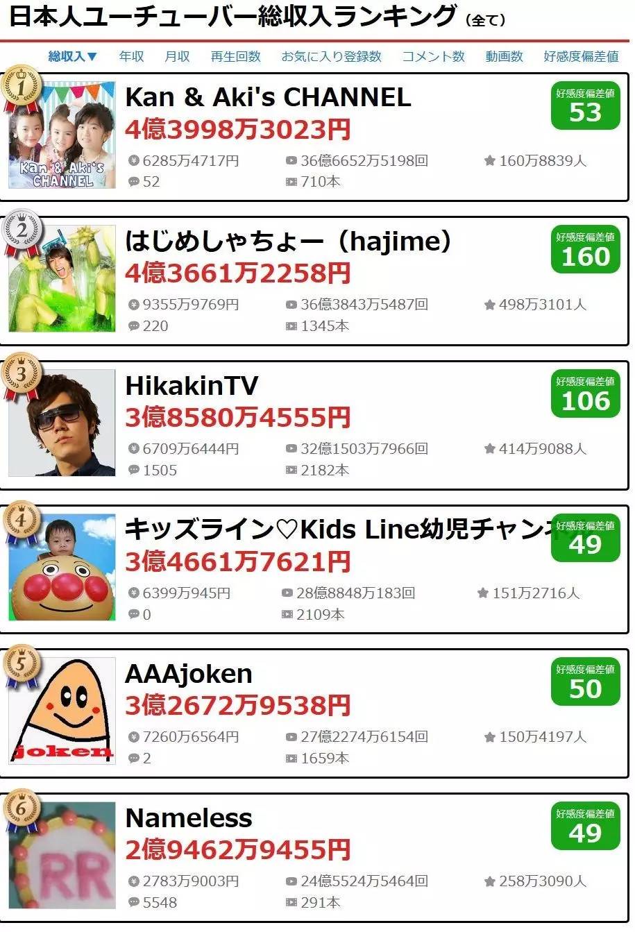 年入百万一天赚多少钱,年入几十万上百万视频