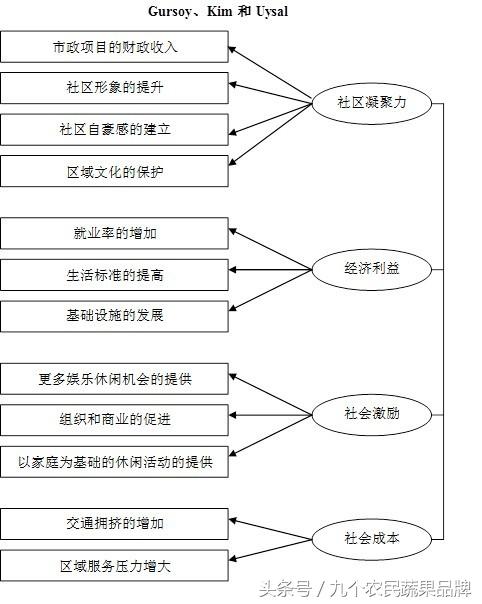 胡晓云,农产品区域公用品牌政策体系