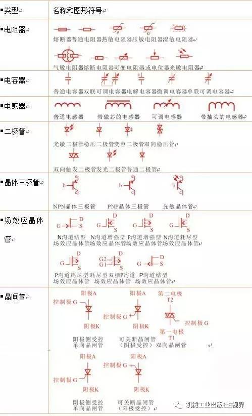 电工电路图形符号表 (恒压供水控制电路图电工符号大全)