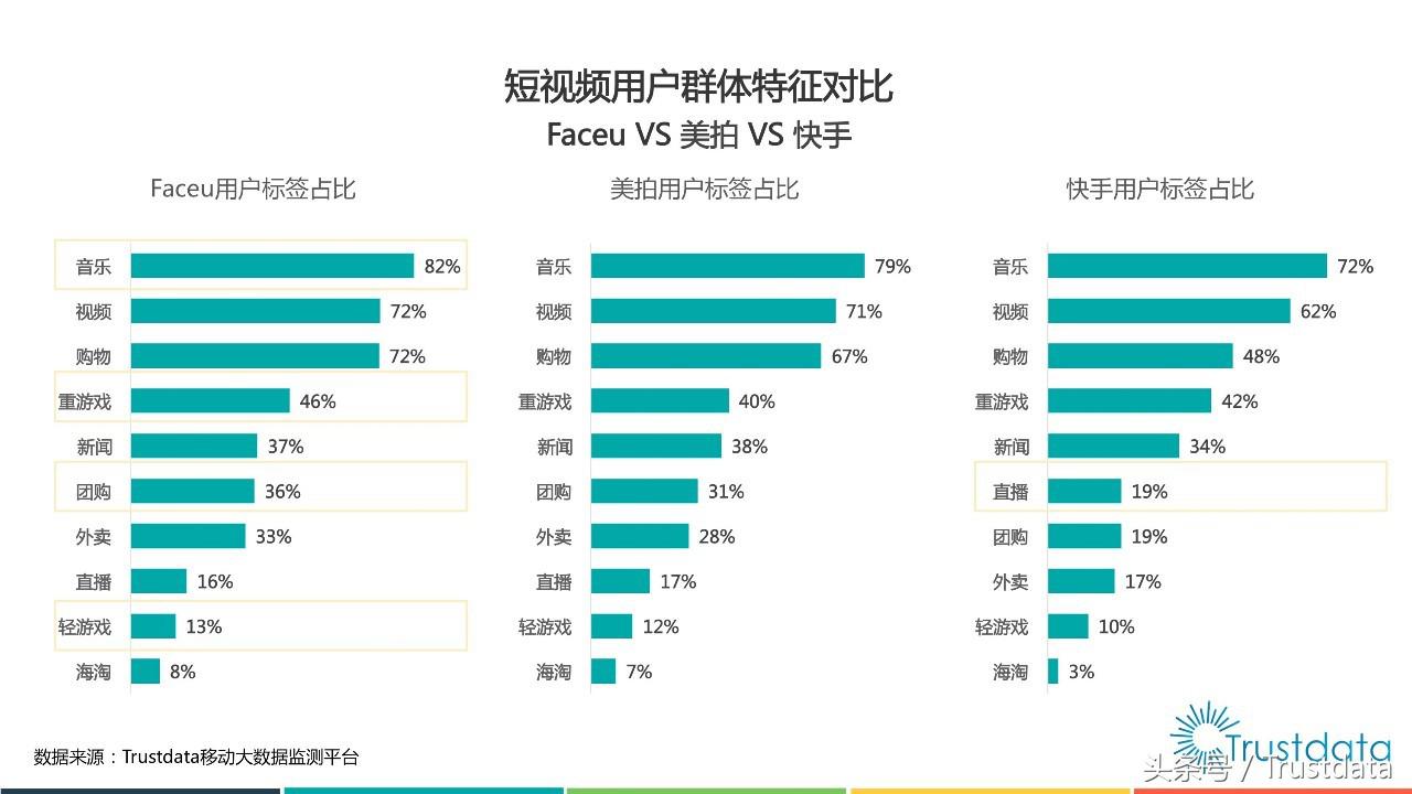 内容电商消费流行现状,内容电商消费流行趋势