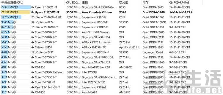 高性价比amd配置,amdryzen72700相当于i几