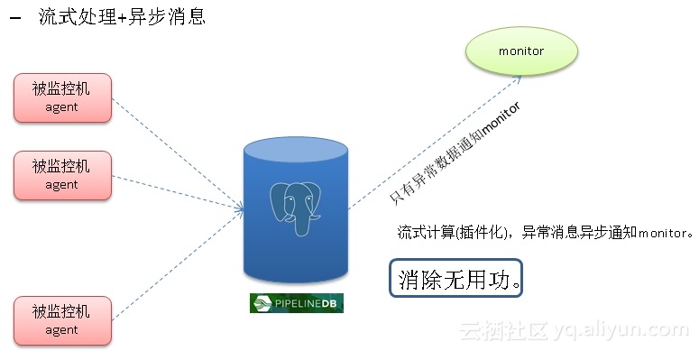 海量数据比对算法,海量数据如何存储和计算