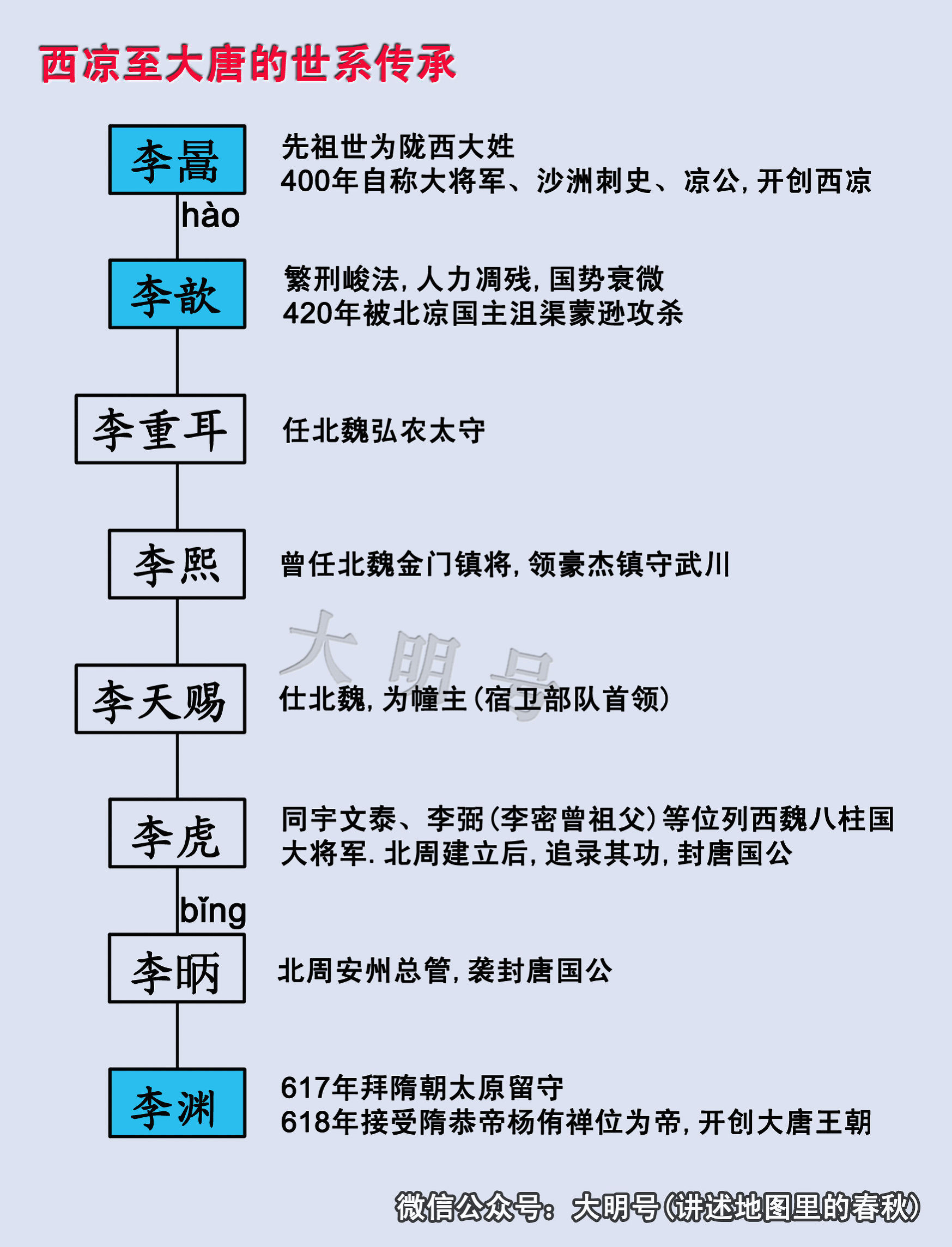 大唐李渊历史,大唐名将李广是李渊哪里人