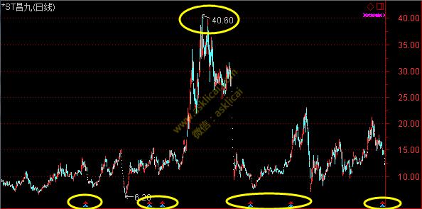昌九生化几个一字跌停,昌九生化退市了吗