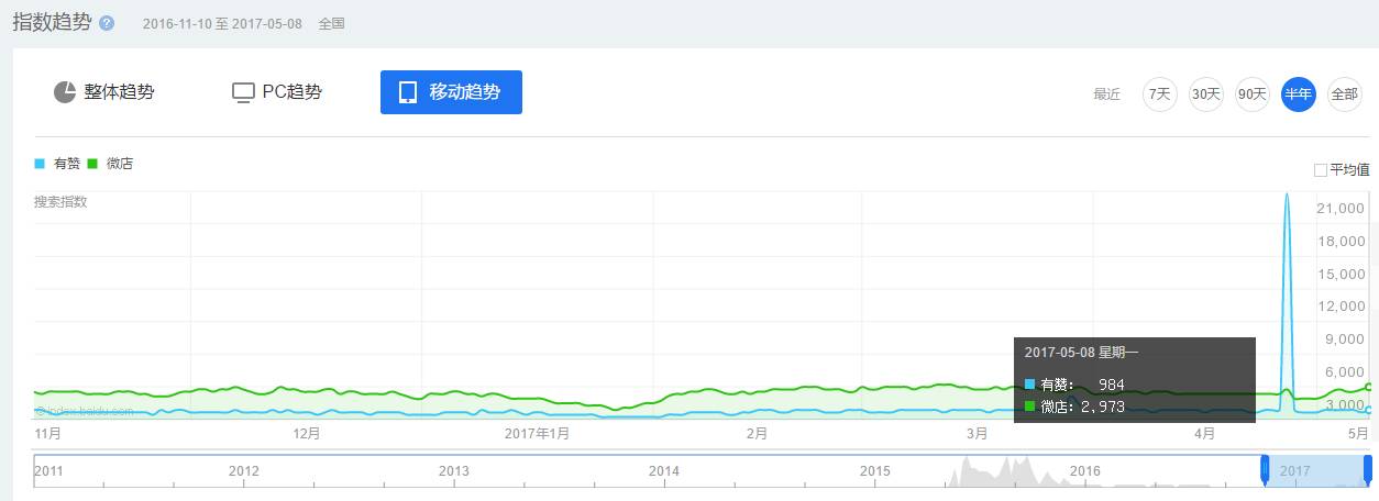 有赞商城营销方案案例 (有赞微商城商业模式分析)