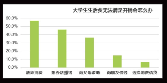 校园经济的市场规模,学校是一个巨大的消费市场