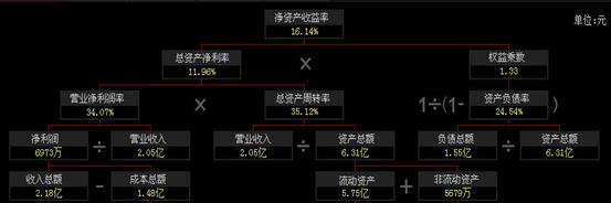 鏄庢棩鏂拌偂,澶╁湥鍒惰嵂鏂拌偂鏀剁泭濡備綍