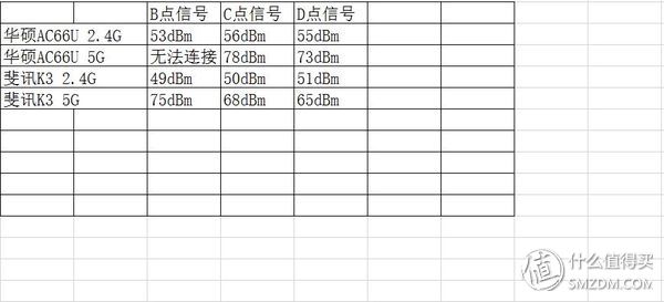 斐讯k3硬件升级,斐讯k3路由器下载什么固件最好