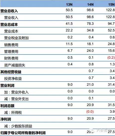 淘粉吧总部,淘粉吧股份有限公司