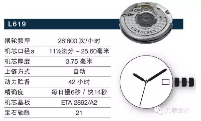 浪琴曾经,浪琴曾经的辉煌