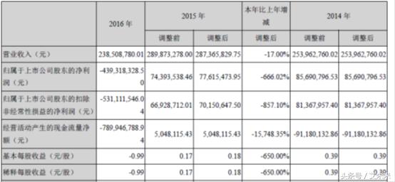 吉艾科技会保壳成功吗,吉艾科技与谁重组