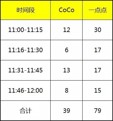 为了搞钱是有多努力,为了搞点零花钱也是挖空心思