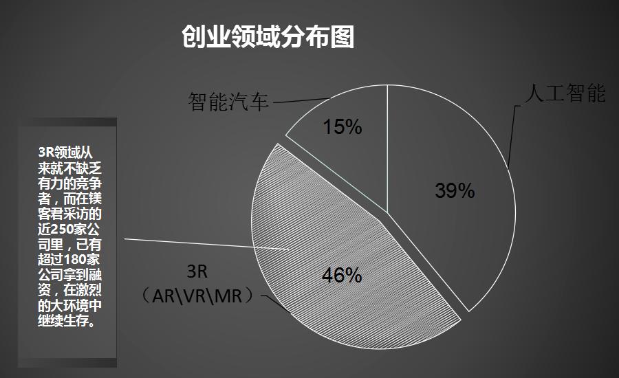 10个创业者需具备的创业融资经验,走访身边的创业者调查报告