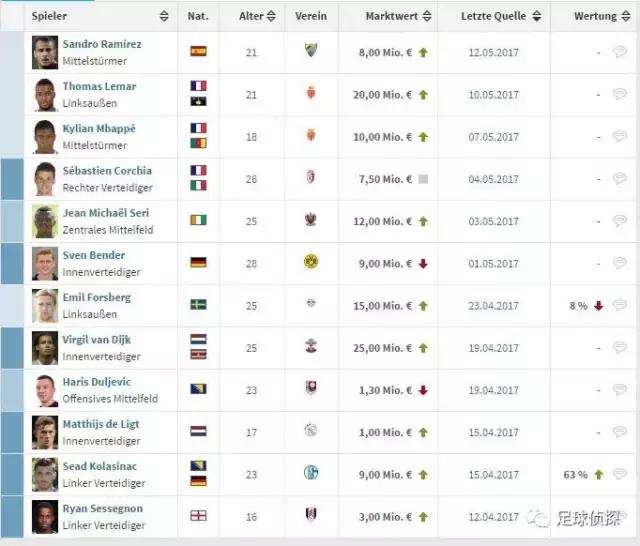 阿森纳有意帕奎塔里昂或将其出售,阿森纳欲牺牲前锋引进利兹新星