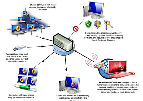 人类被病毒折磨,人类第一次与病毒的遭遇