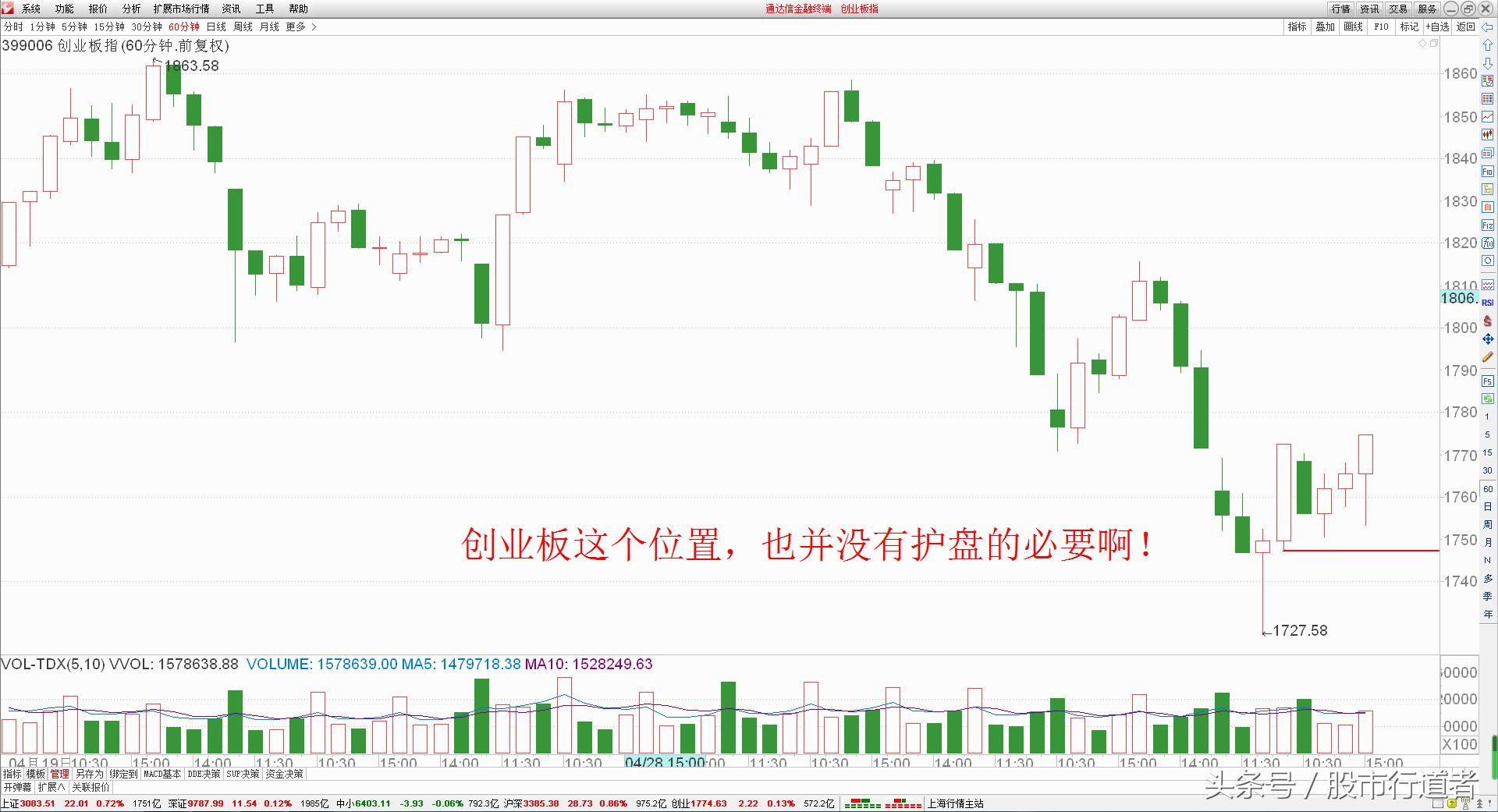 创业板是反弹还是超跌,开通创业板有什么风险