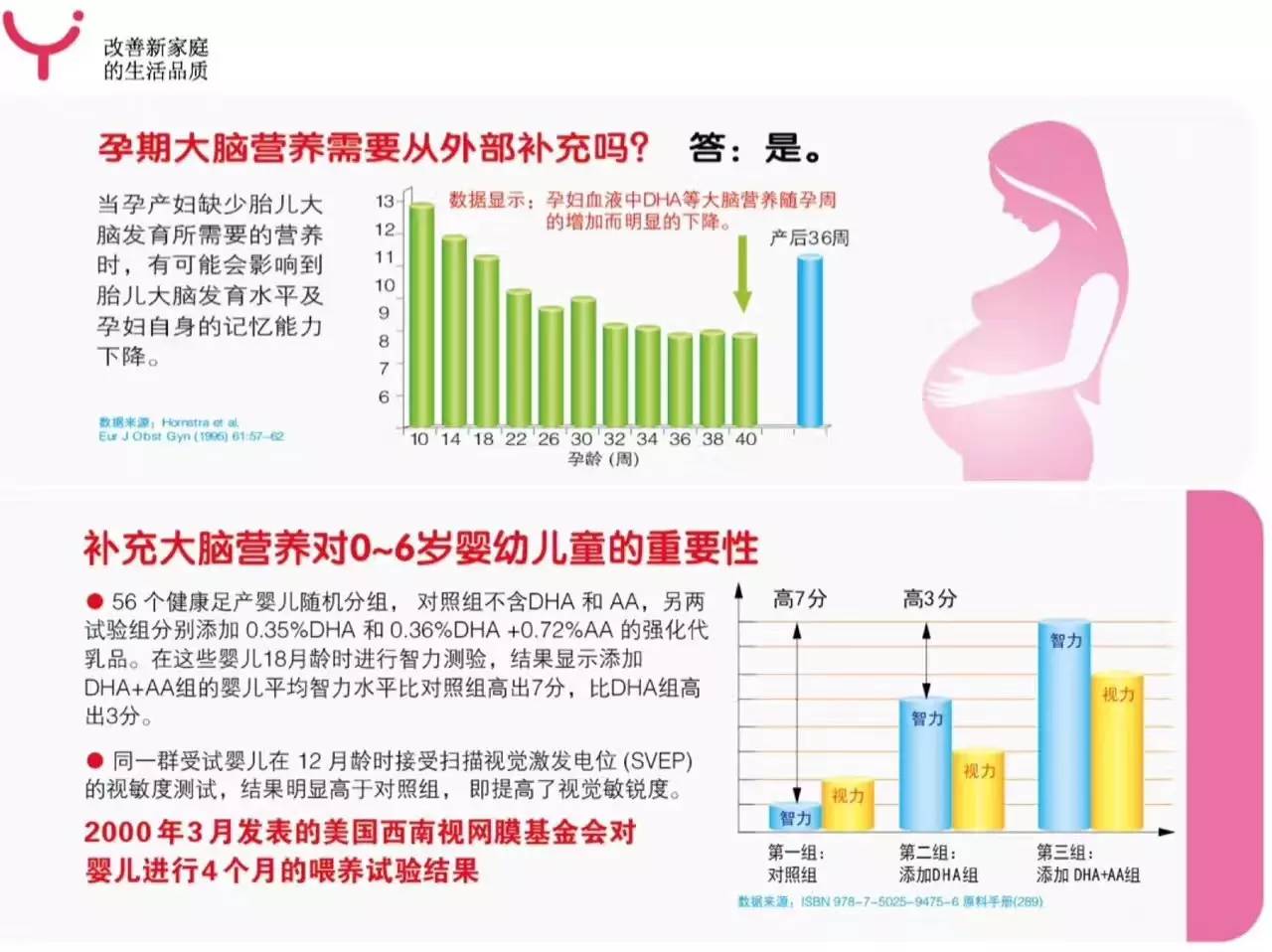 孩子大脑发育的三个关键期,孩子大脑发育注意力不集中