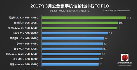 现在买哪款手机性价比最高,哪些不值得买的新手机推荐