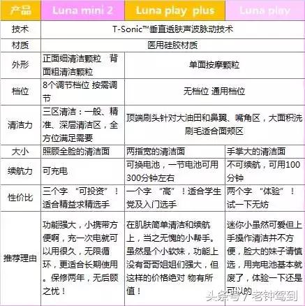 foreo洁面仪luna3,foreo洁面仪lunamini2