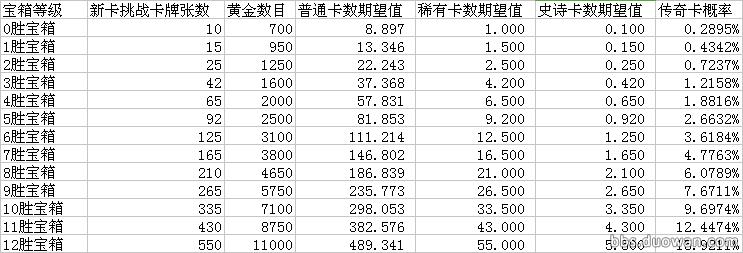 皇室战争所有宝箱开出传奇的概率,皇室战争宝箱开出最高的卡牌
