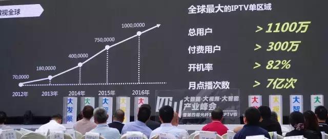 电信宽带最新视频,电信千兆光猫开通iptv