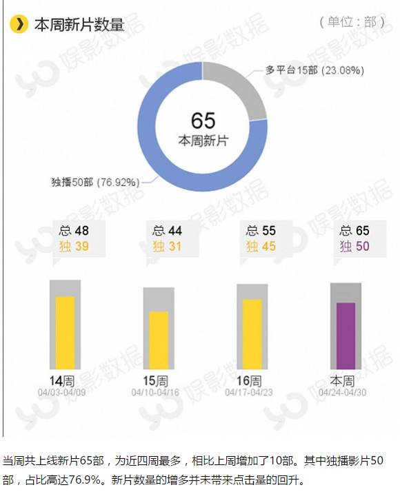 网络大电影评分低烂片,网络大电影不该成为烂片集中营