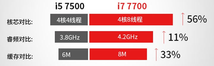 攀升兄弟3060ti主机,攀升12代i5电竞游戏主机