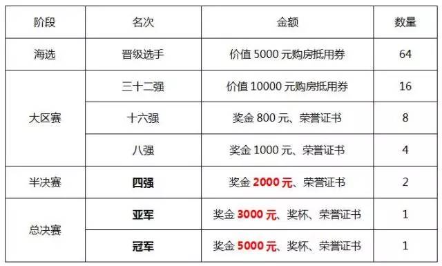 LOLER快来滨江报名开黑，第一名5000奖金｜市运会我区05组青少年足球队进四强
