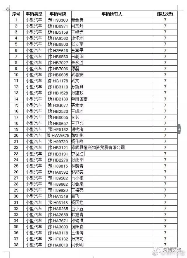 全省交通违法强制执行典型案例,交警违反三个规定典型案例通报