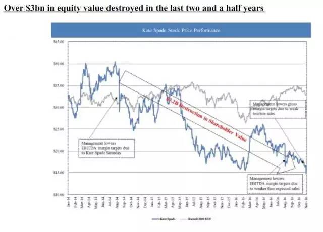 coach收购kate,coach和katespade是一个公司吗