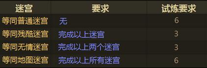 流放之路3.19传奇改版,流放之路新赛季迷宫改动