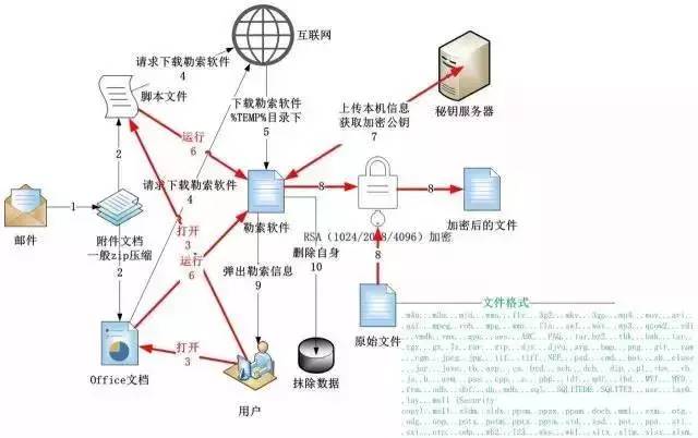 紧急!*币特比**病毒来了!