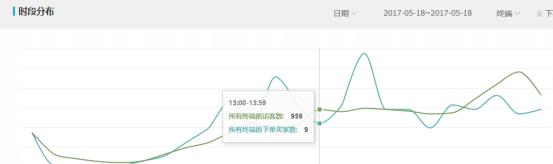 淘宝直通车新手入门讲解,淘宝直通车新手入门操作