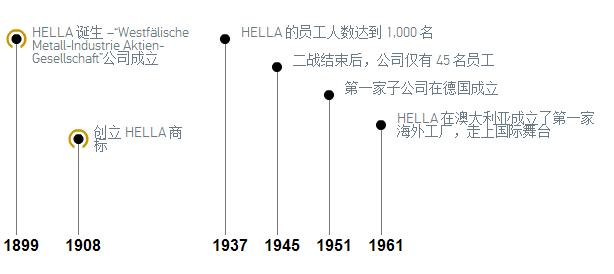 汽车灯光升级首选德国海拉,汽车大灯品牌海拉