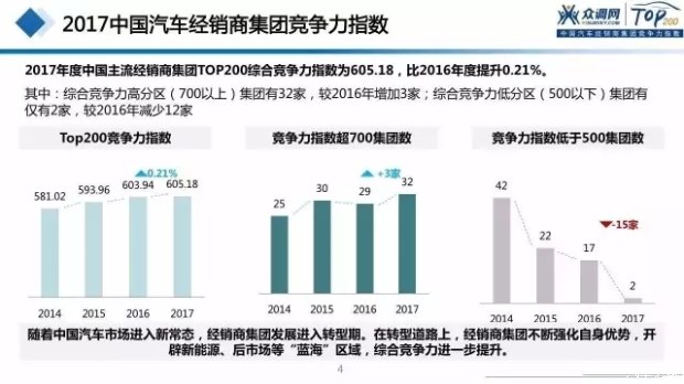 23年中国汽车经销商集团十强,2017汽车集团销量十强排行榜