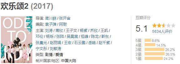 欢乐颂2值不值得看,欢乐颂2有后续吗