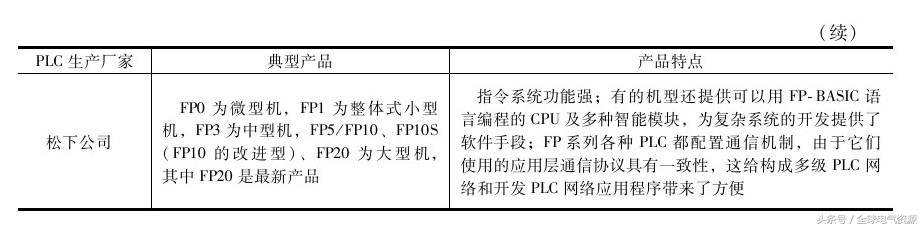 零基础电工plc,plc入门教程零基础学电工