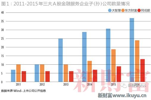 大智慧股票大跌是怎么回事,大智慧股票行情业绩
